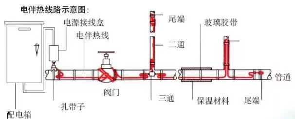 電伴熱圖片？.jpg